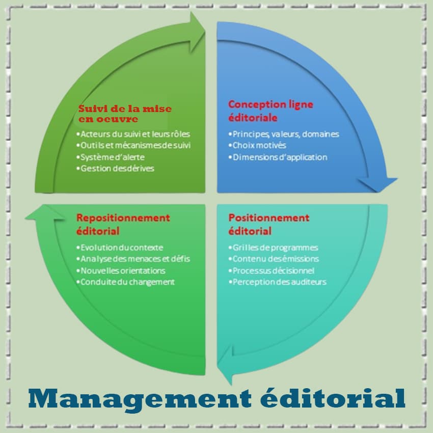 Management éditorial
